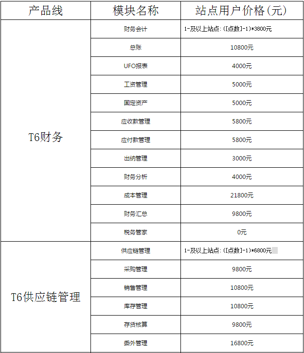 用友T6 V6.5報(bào)價(jià)