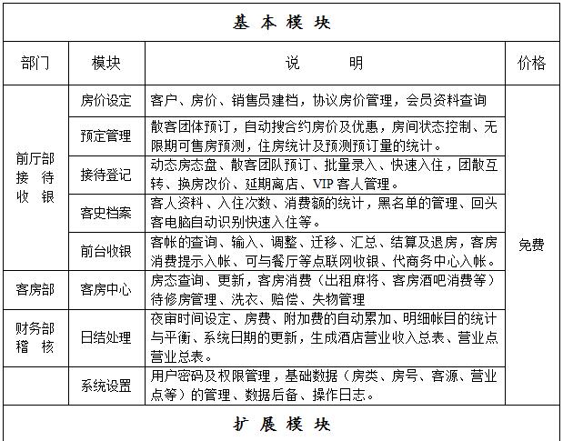 道豪酒店管理系統(tǒng)簡版價格