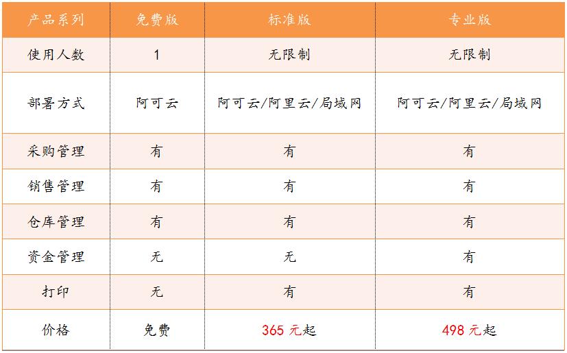 產(chǎn)品價格