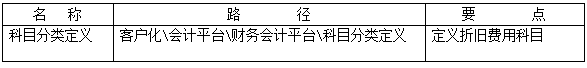 用友NC固定資產(chǎn)操作手冊01.png