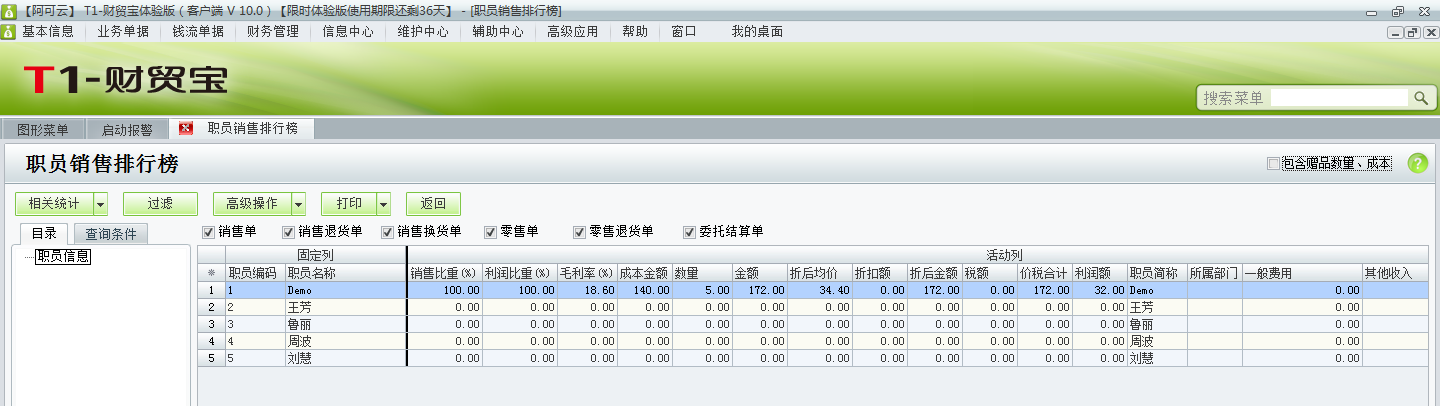 用友t1財貿(mào)寶10.0如何查詢銷售人員的銷售情況？