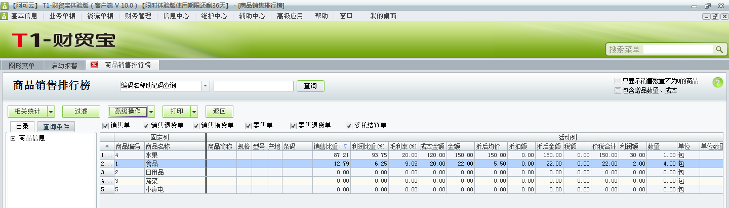 用友t1財貿(mào)寶10.0如何查詢各種商品的銷售情況？