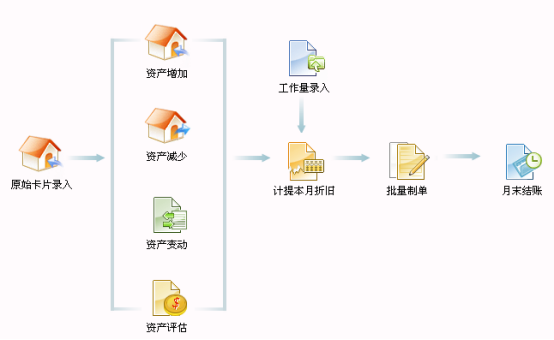 用友T3操作技巧手冊3808.png