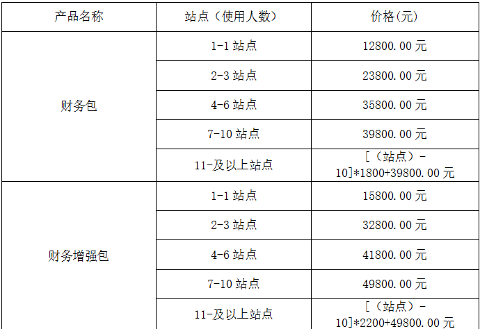 T3包報(bào)價(jià)1.png