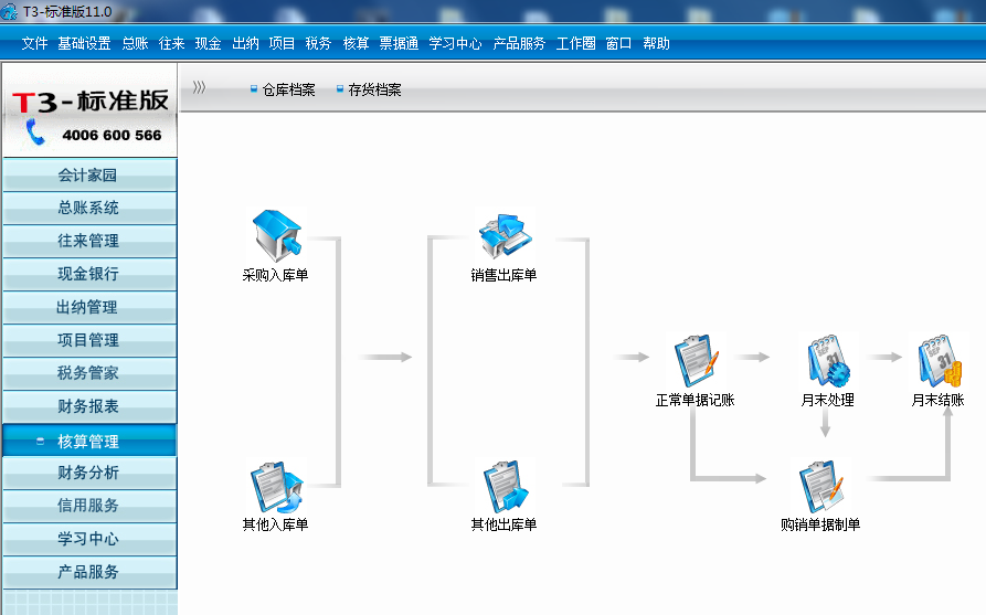 用友t3核算管理沒有產(chǎn)成品入庫單和材料出庫單是怎么回事？