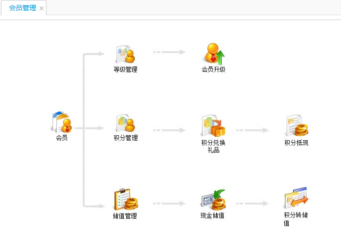 用友T+12.1標準版產(chǎn)品介紹